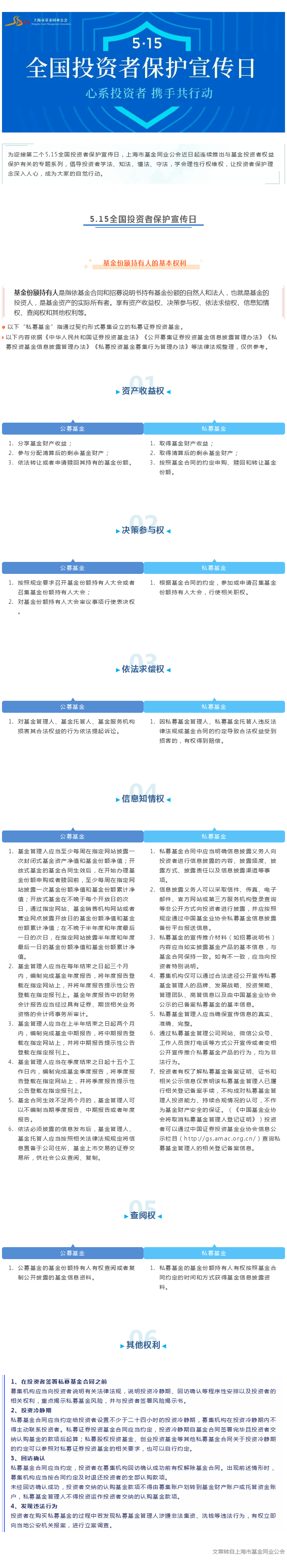 5.15全國(guó)投資者保護(hù)宣傳日 基金投資者的基本權(quán)利.png